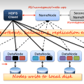 Hadoop节点交互流程